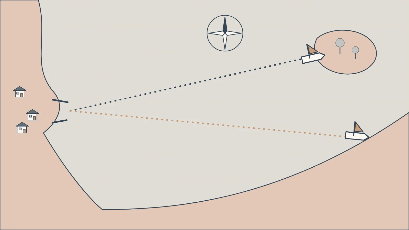 Two ships leave the same harbour a few degrees apart; one reaches its island, the other ends far down the coast.