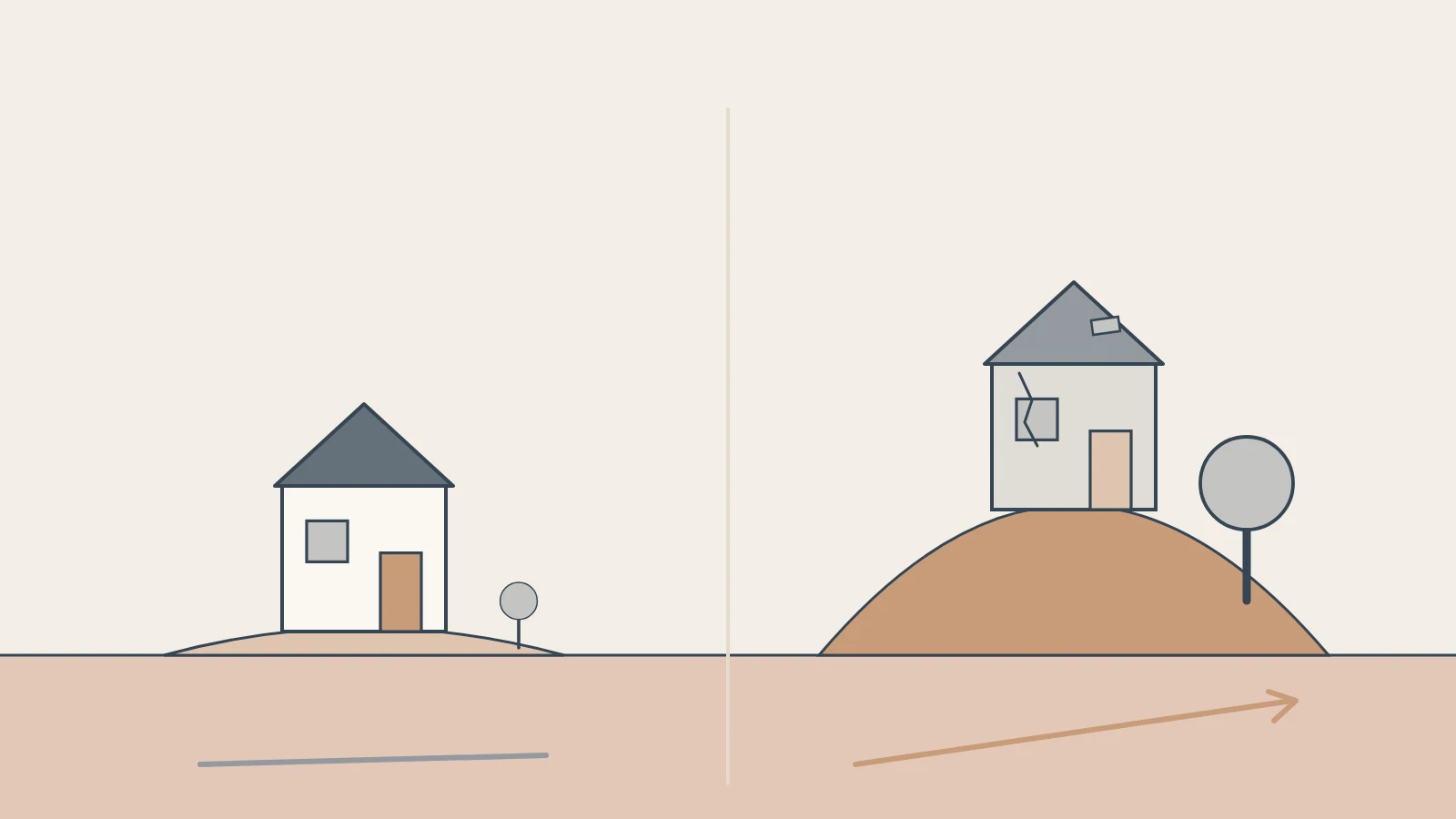 The same house then and later: the house has weathered while the land under it has grown into a hill.