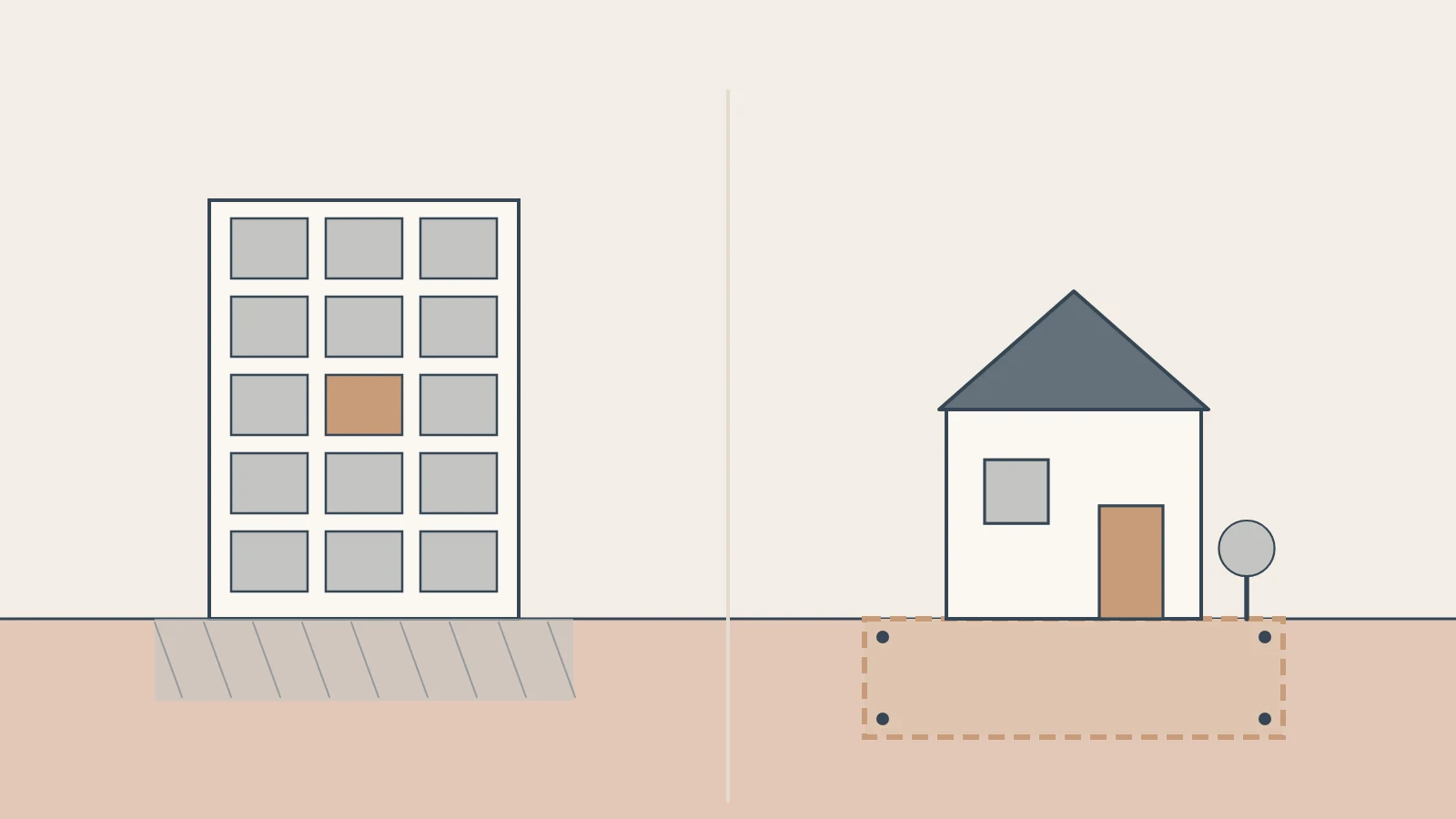 An apartment block with one unit highlighted on shared ground, beside a house on its own marked-out block.